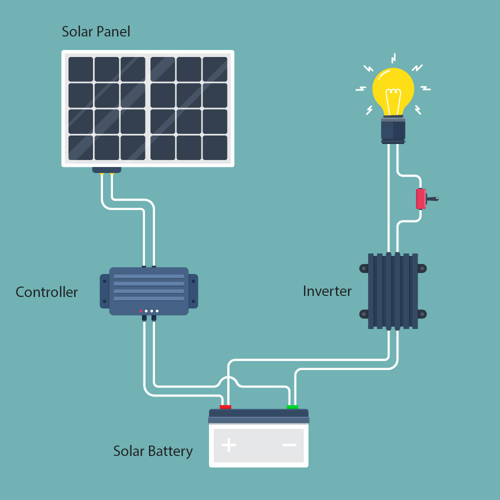 Solar battery diagram